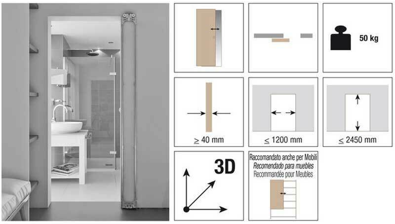 KOBLENZ -  Kit SYSTEM TRICKS accessori sistema scorrevole per porte a vista