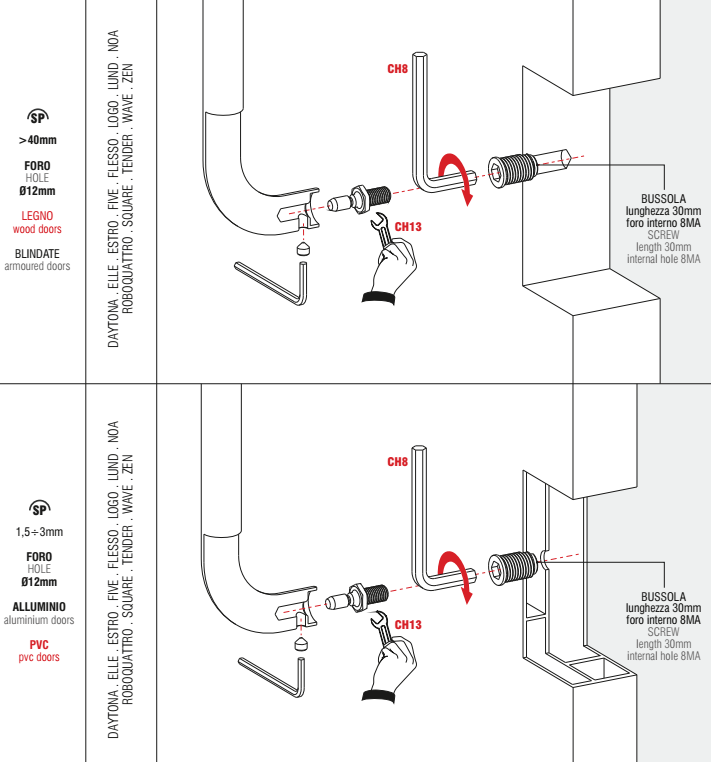 COLOMBO DESIGN -  Kit Di Fissaggio non passante per maniglione - note PER LEGNO - ALLUMINIO - PVC