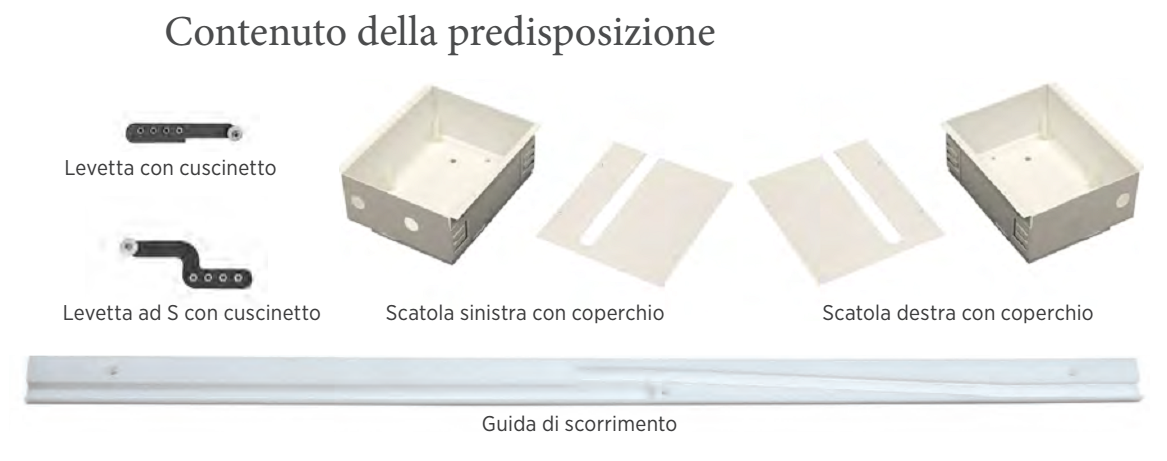 ANTAMATIC SIR - Kit Scatola ARCO per anta a battente e vicentina - dimensioni SCATOLA DX - info 2 COPERCHI - note SCATOLA SX