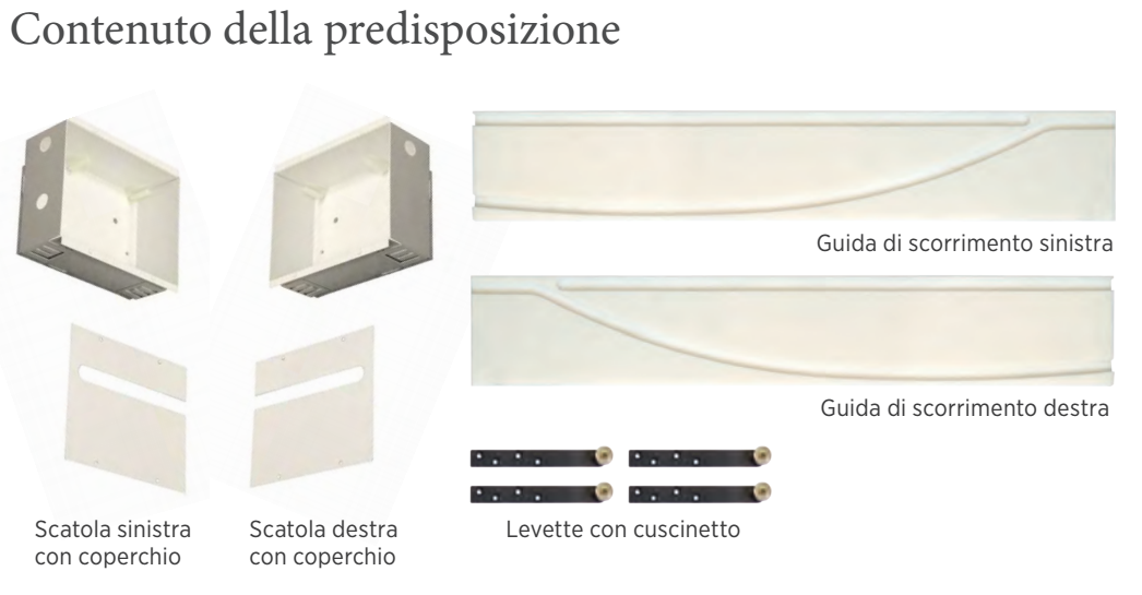 ANTAMATIC SIR - Kit Scatola ARCO dx - sx per anta a battente e vicentina - dimensioni SCATOLA DX - note SCATOLA SX - info 2 COPERCHI