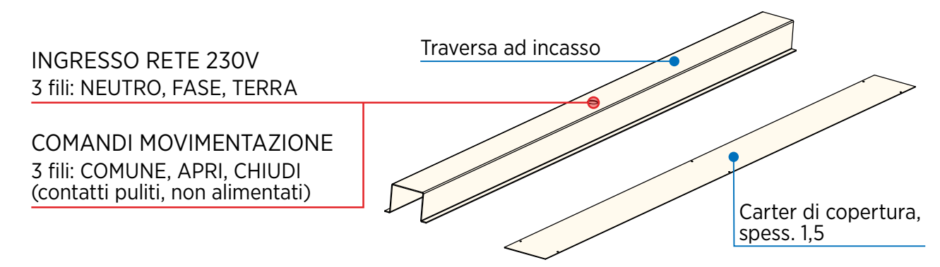 ANTAMATIC SIR -  Guida PIAVE 3.0 per balconi morotorizzati - col. BIANCO - note CON TAMPONAMENTO/CARTER - dimensioni 1300