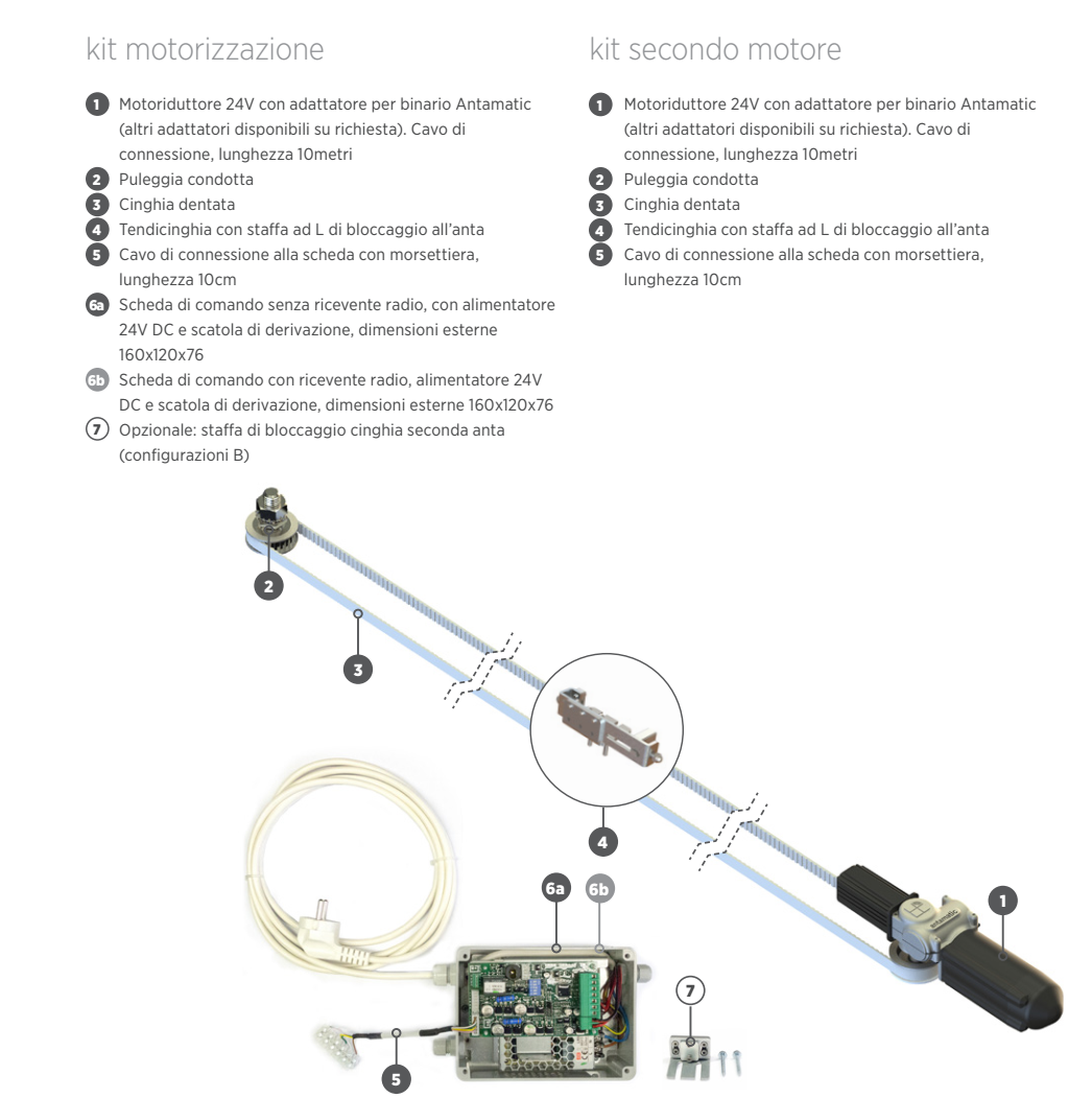 ANTAMATIC SIR -  Motore MIAMI2.0 cablato per anta scorrevole kit per scuro mono anta destra o sinistra - per anta KIT SECONDO MOTORE