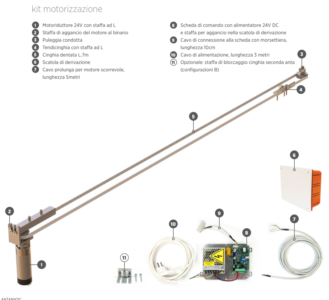 ANTAMATIC SIR - Kit Motore MONACO2.0 cablato per anta scorrevole kit per porta interna scorrevole - peso max kg 80 - per anta KIT MOTORIZZAZIONE