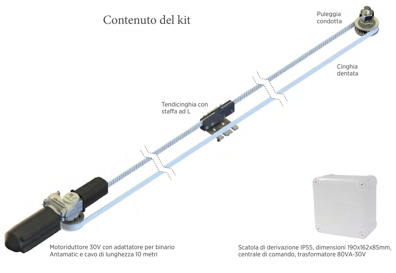 ANTAMATIC SIR - Kit Motore MIAMI cablato per anta scorrevole kit per scuro mono anta destra o sinistra - luce min - max 400 - peso max kg 80 - per anta DX - SX