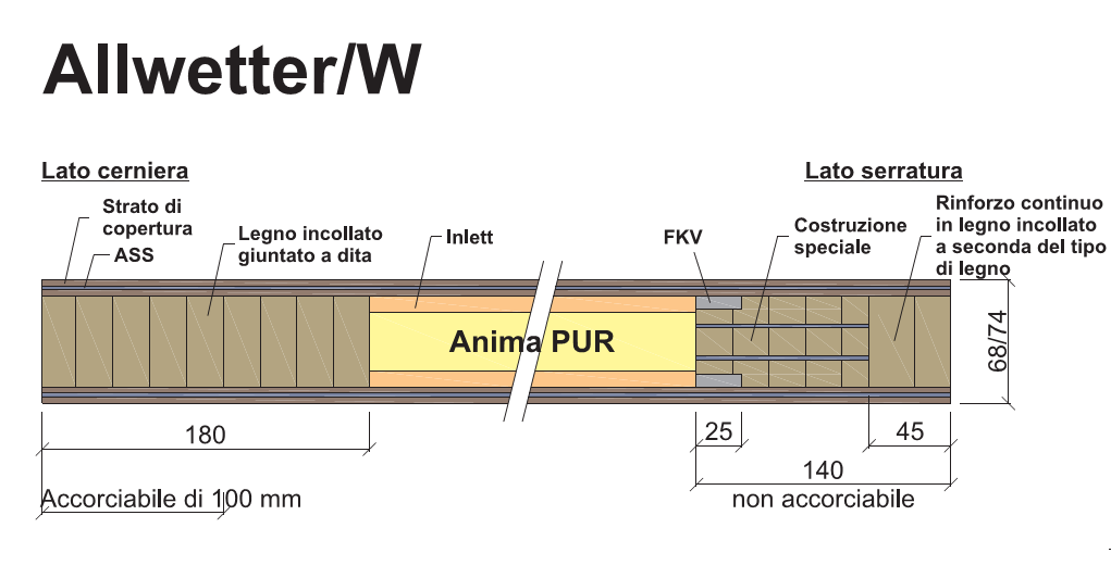 VARIOTEC -  Pannello ALLWETTER accorciabile per portoncino d'ingresso - col. LEGNO ROSSO - h. max - min 2470 - 2250 - l. max - min 1050 - 950